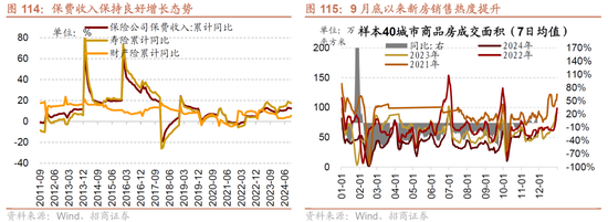 招商策略：未来两年A股大级别上涨概率较大