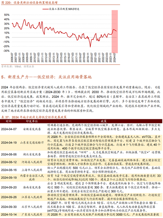 招商策略：未来两年A股大级别上涨概率较大