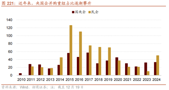 招商策略：未来两年A股大级别上涨概率较大