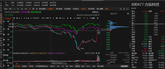 合纵科技索赔条件更新！