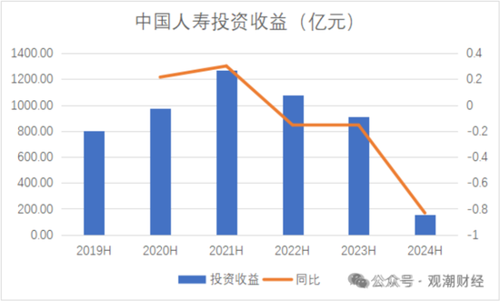 国寿、人保、太平、中信保 四大副部级央企换帅！保险业加速深度转型