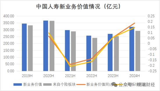 国寿、人保、太平、中信保 四大副部级央企换帅！保险业加速深度转型