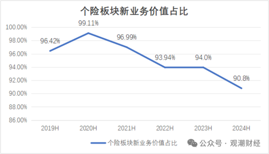 国寿、人保、太平、中信保 四大副部级央企换帅！保险业加速深度转型