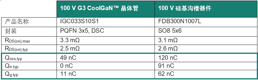 迈向更绿色的未来：GaN技术的变革性影响