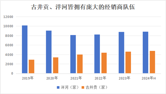 古井贡“年份原浆”还能狂飙多久？未标真实年份外购基酒超15万吨