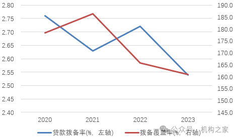 广发银行不良资产狂甩卖！双博士领导下业绩下滑、屡被重罚