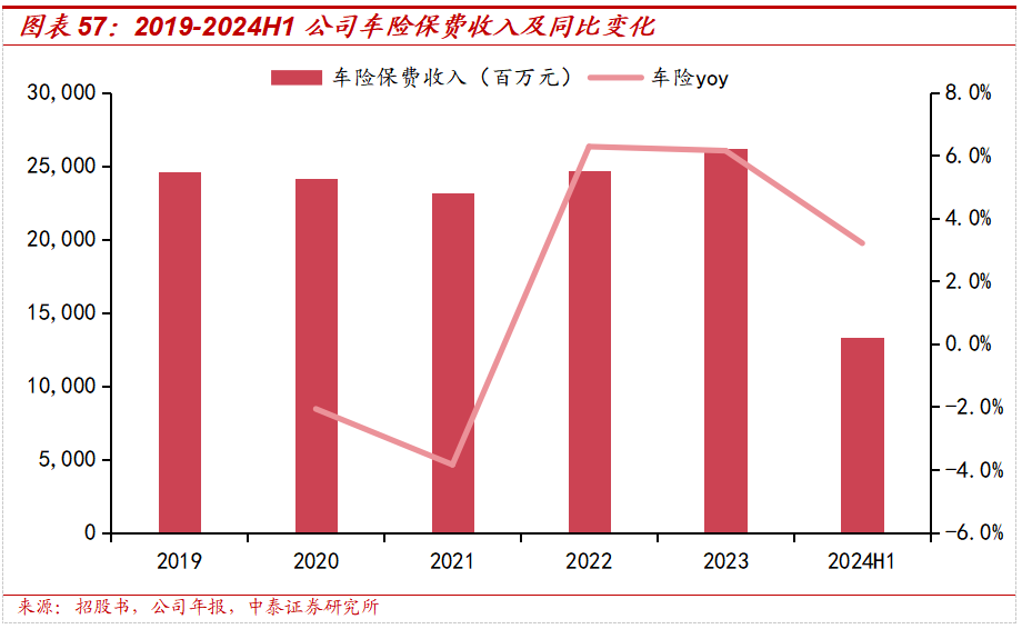 保险深度丨阳光保险首次覆盖深度报告：综合性民营保险集团，保险及投资业务兼具成长及特色【中泰非银·蒋峤/戴志锋】