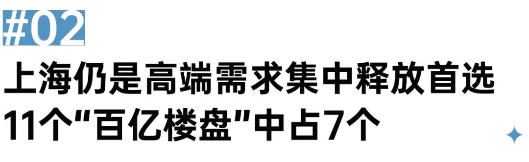 阵地丨3000万以上高端住宅同比大增,且呈现