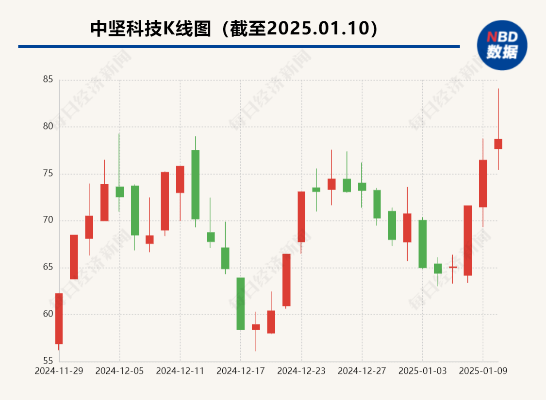 多只牛股紧急回应，事关人形机器人业务！