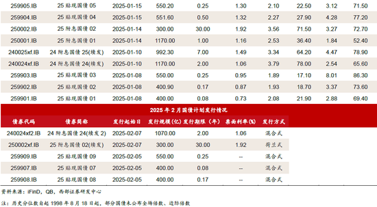 春节数据简评与2月债市展望——2月固定收益月报