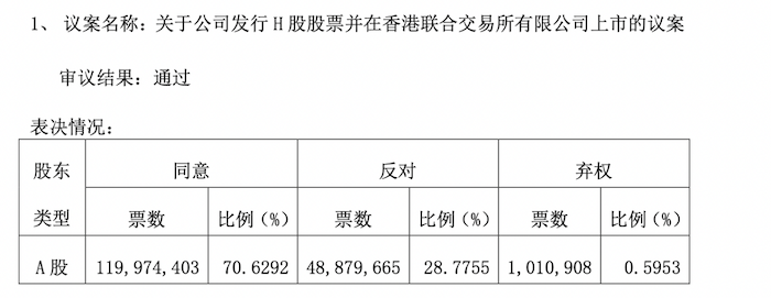 IPO雷达｜预制菜收入增速回落！安井食品赴港上市遭大量中小股东反对