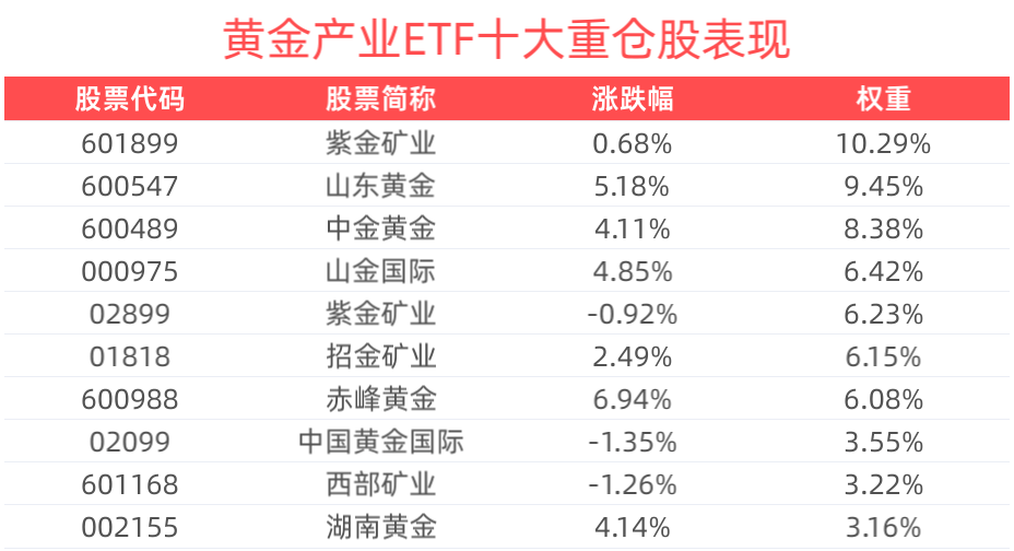 春节假期金价再创新高 2025年全球市场黄金投资热情仍将持续