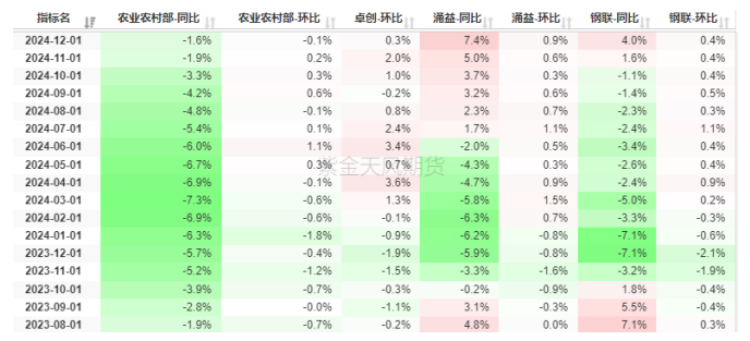 生猪：开年大涨，能期待多久？