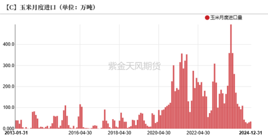 政策暖风吹，玉米开门红