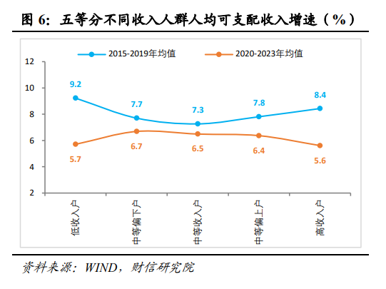 伍超明：2025年消费能反弹多高？