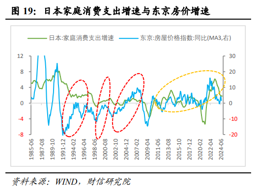 伍超明：2025年消费能反弹多高？