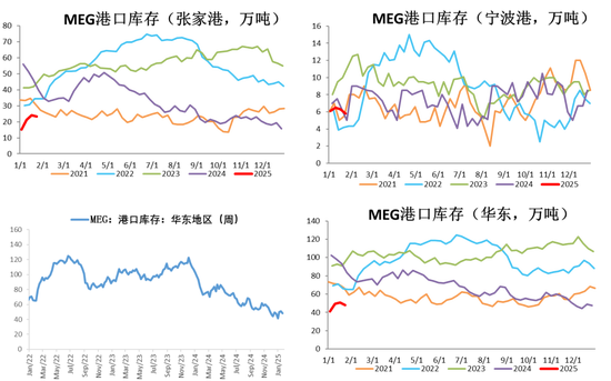 PX-PTA-MEG：成本支撑+低估值+基本面预期好转=逢低做多