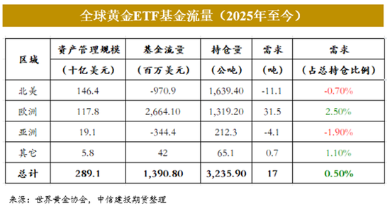 黄金2024年暴涨30%后：市场迷局破解与未来交易密码