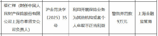 因利用开展保险业务为其他机构或者个人牟取不正当利益 人保财险上海市奉贤支公司时任负责人被罚